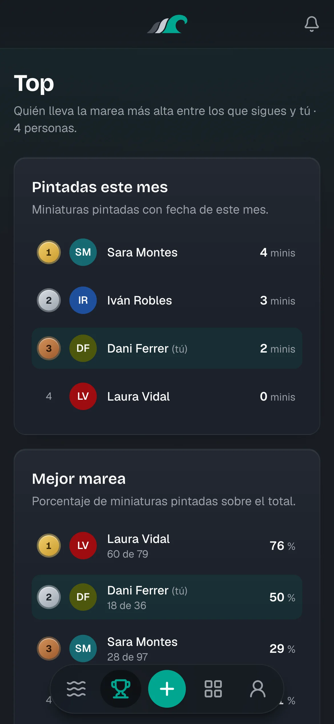 Top